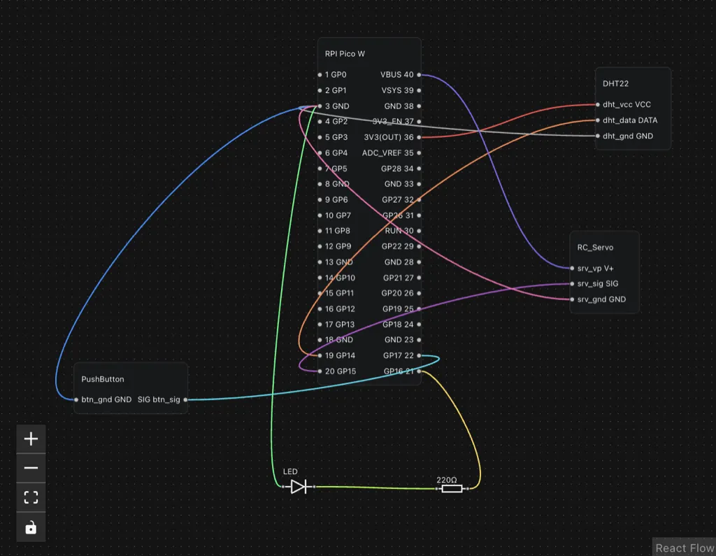 Get Code, Design & Live Dashboards